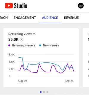 YouTube 添加了三個新的移動工作室指標