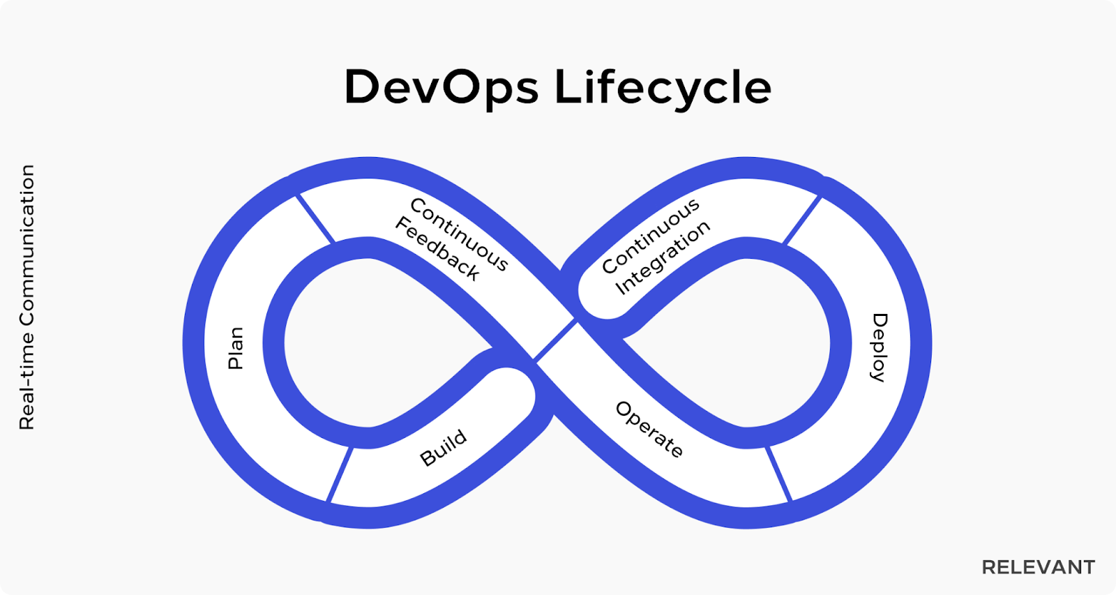 DevOps lifecycle