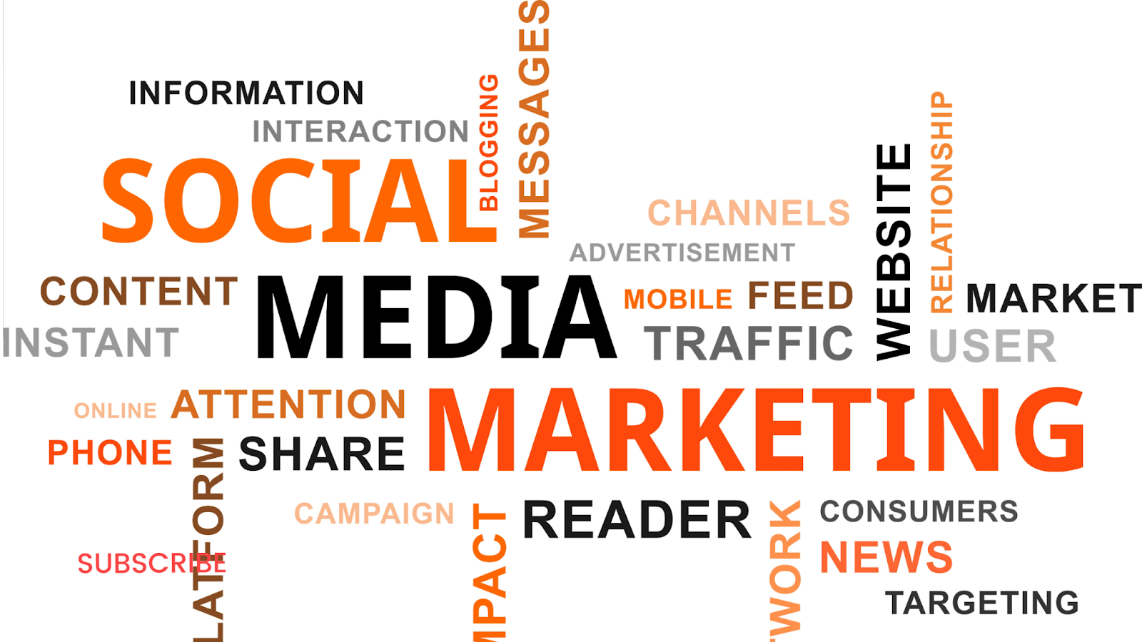 Social Media Marketing, digital brand strategy 