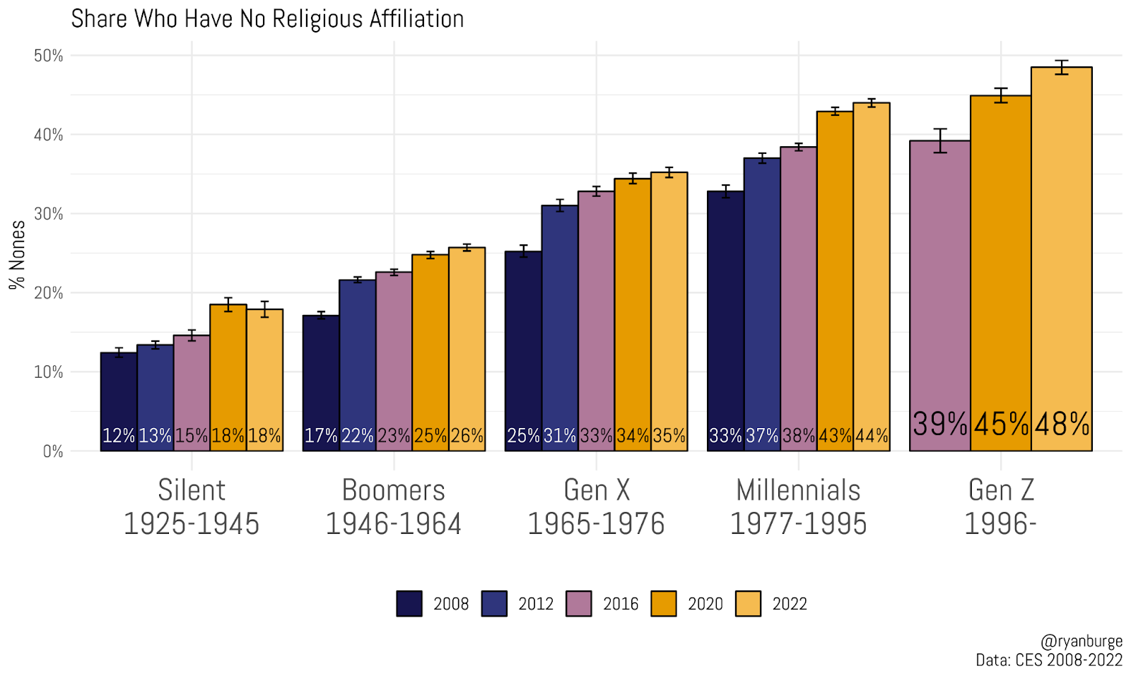 Paradoks baseball Wetland Gen Z and Religion in 2022 – Religion in Public