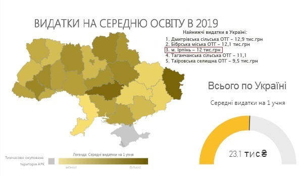 Не ділом, а словом: реальні досягнення “Нових облич” в Ірпені. Частина 1: освіта і медицина