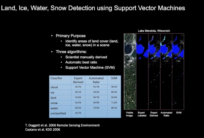 Land, ice, water, snow detection using support vector machines