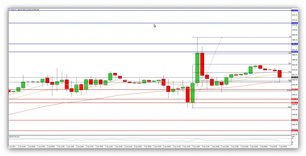 Compartirtrading Post Day Trading 2014-04-04 Dax 1hora