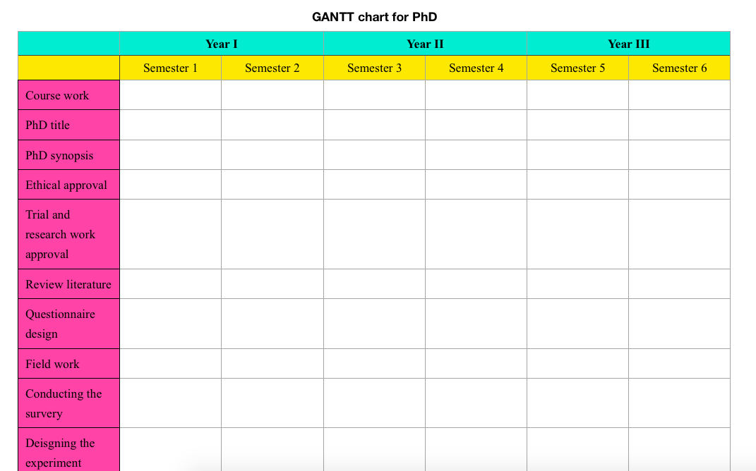 The example of the GANTT chart.