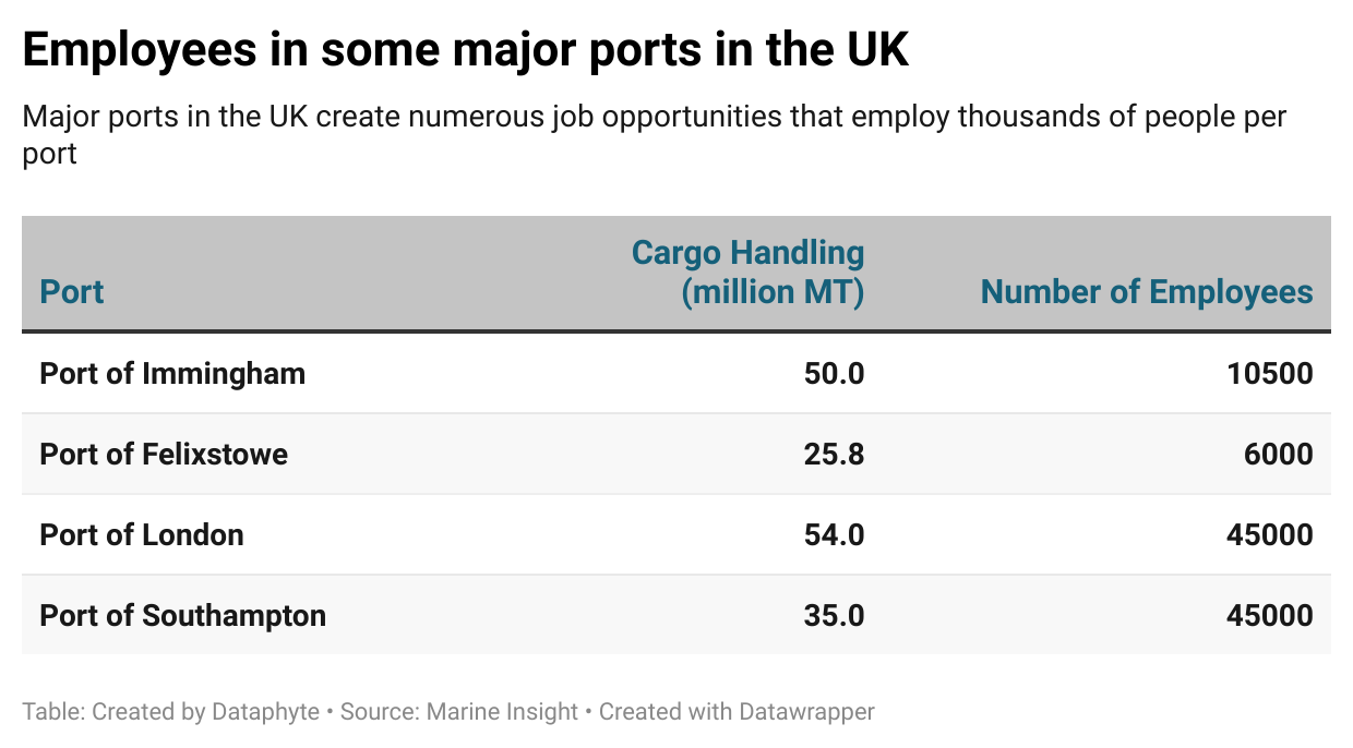 How Nigeria can generate jobs through Rivers, Calabar, Delta ports