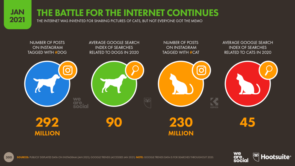 The Battle for the Internet Continues January 2021 DataReportal