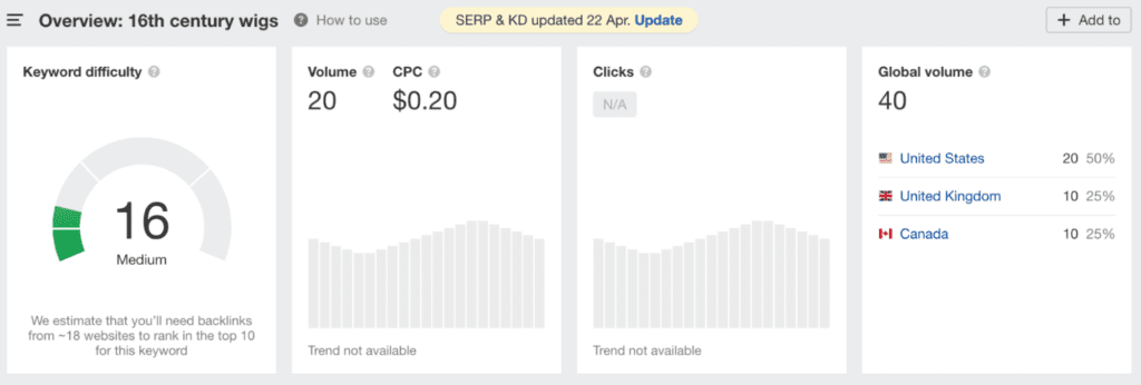 شعر مستعار القرن السادس عشر Ahrefs Kd