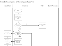 Formulir Persetujuan Publikasi Naskah Ringkas Ui