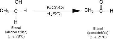 oxidacion de alcohol