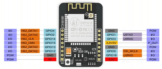 esp32-cam pinout ai-thinker module 