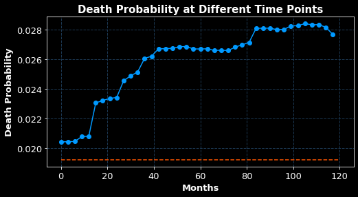 Drug Discovery | Graph