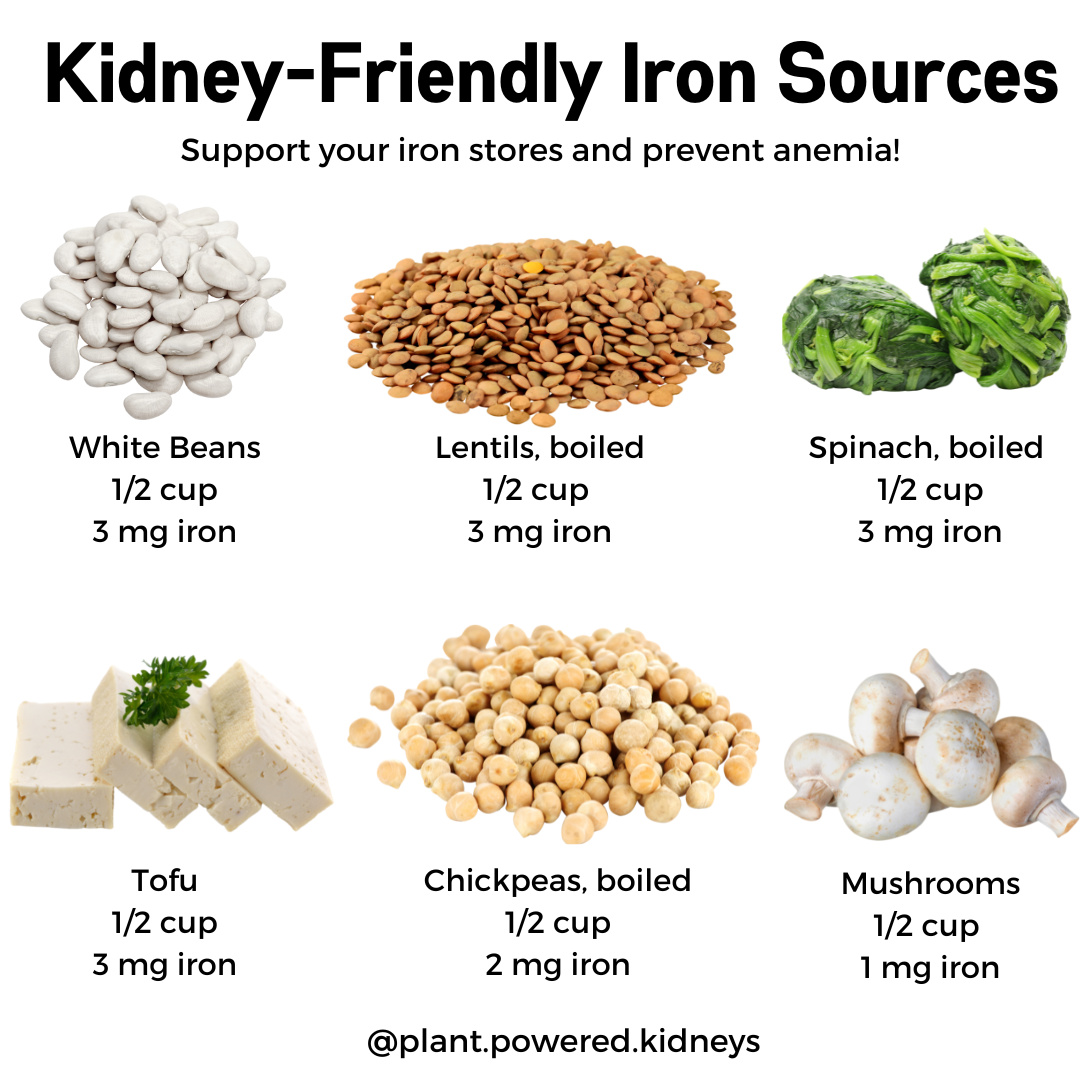 Kidney-Friendly Iron Sources
White beans (1/2 cup) 3 mg iron
Lentils (1/2 cup) 3 mg iron
Spinach boiled (1/2 cup) 3 mg iron
Tofu (1/2 cup) 3 mg iron
Chickpeas (1/2 cup) 2 mg iron
Mushrooms (1/2 cup) 1 mg iron
