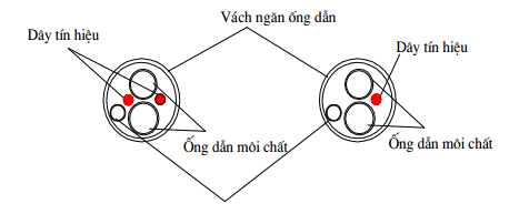 Các bước lắp đặt điều hòa