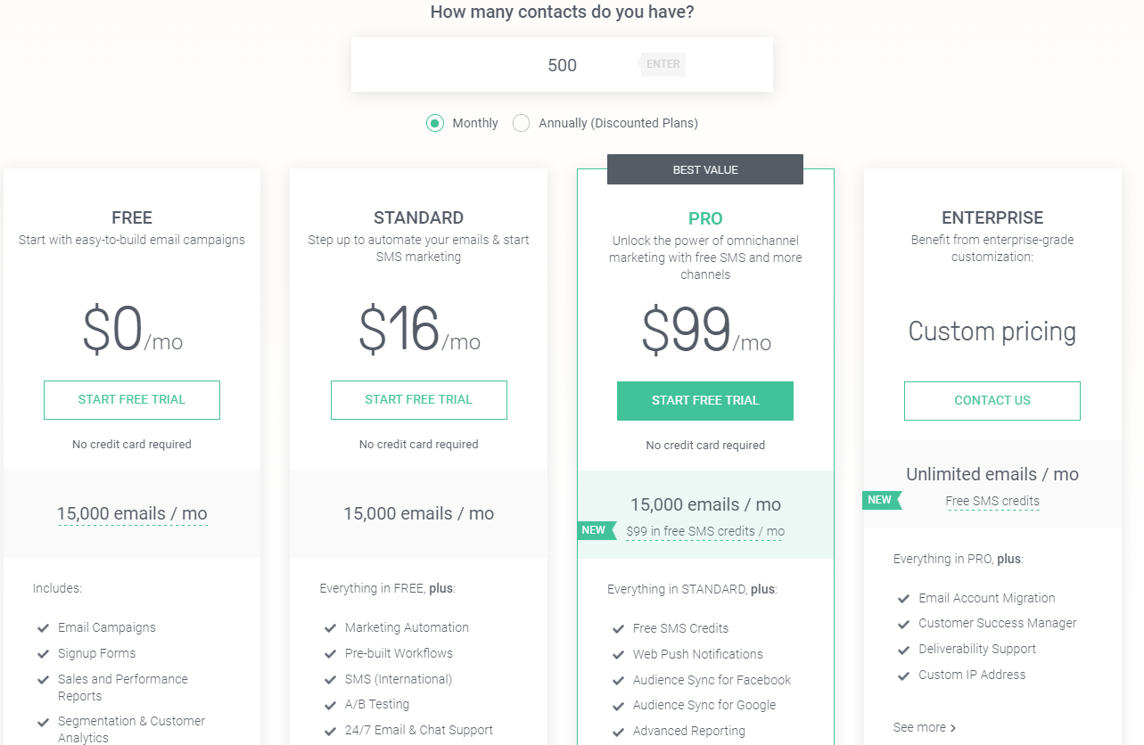 Omnisend's pricing plans
