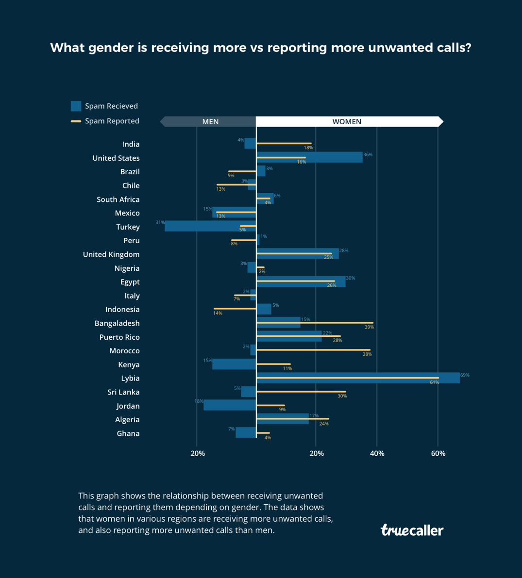 ../Marketing%20Campaign/Global/Womens%20Day/2018%20Women%20Stats/truecaller-womens-day-stats.png