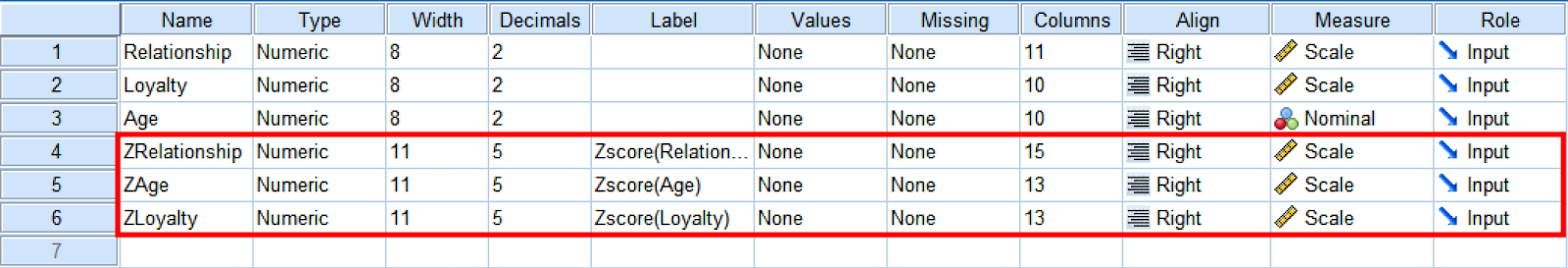 Standardized values in SPSS. Source: uedufy.com