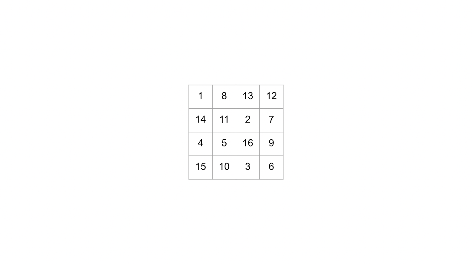 8, 4, 2, 1, 1 params 4 by 4 magic square