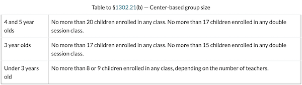 Staff-to-child recommendations from Head Start