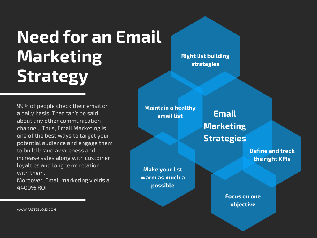email marketing strategies