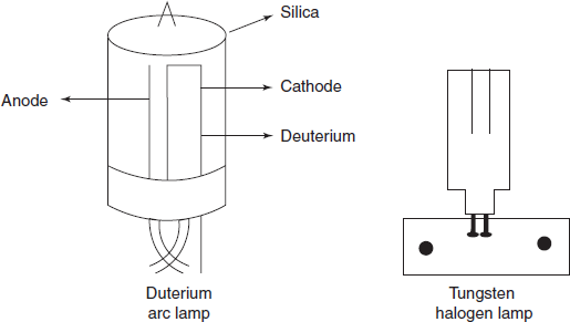Lamps Diagrams