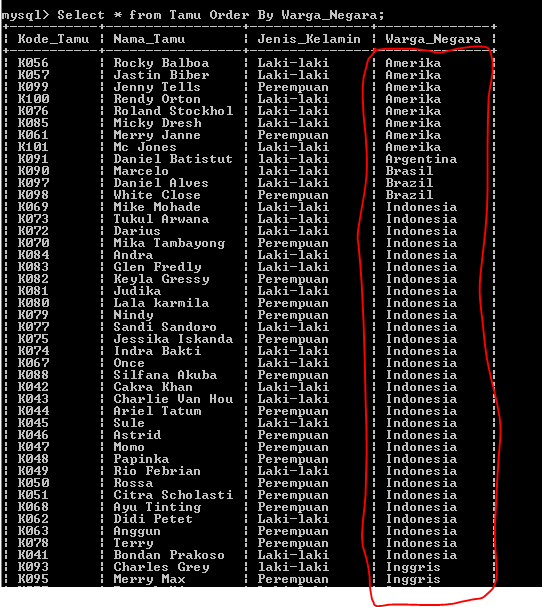 C:\Users\Aras\Documents\Tugas semester 1\Basis data\Tugas besar\7 Like, Order by, Grup By, Asc, Des\Order By\Order by 12.PNG