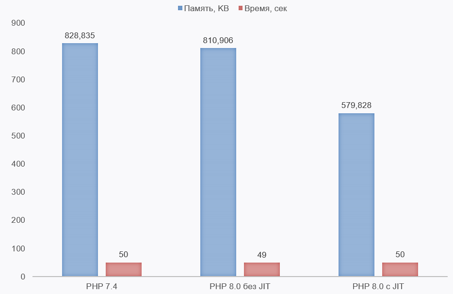 PHP 8. Что нового?