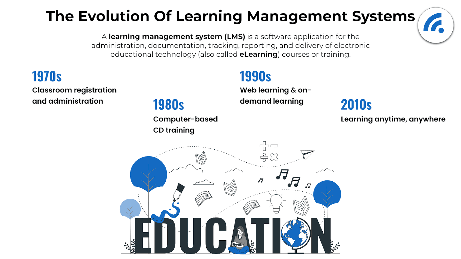 The evolution of learning management systems