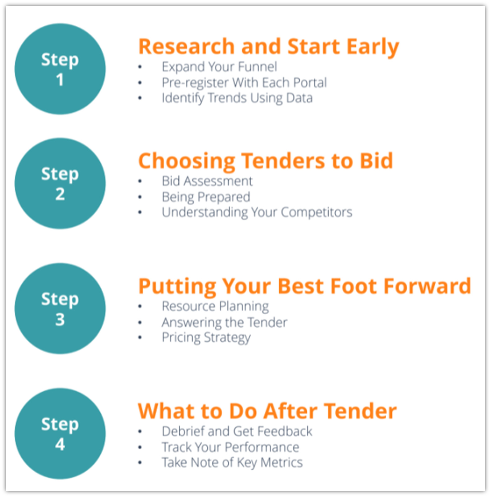 There are four main steps to take to prepare for the tendering process.