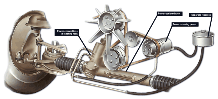 How To Know If Power Steering Pump Is Bad
