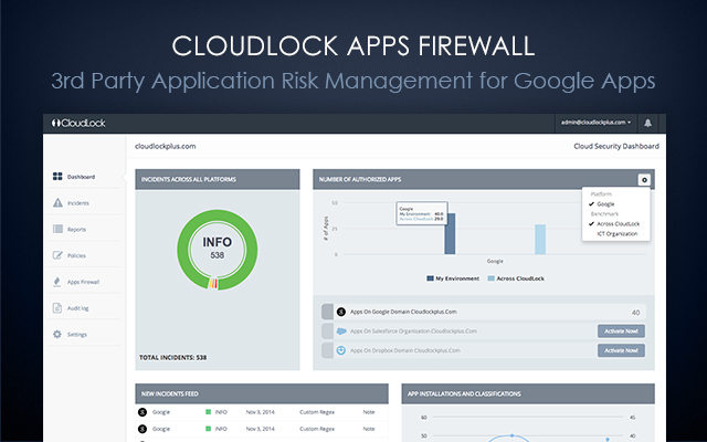 Screenshot of CloudLock Apps Firewall - Fabric