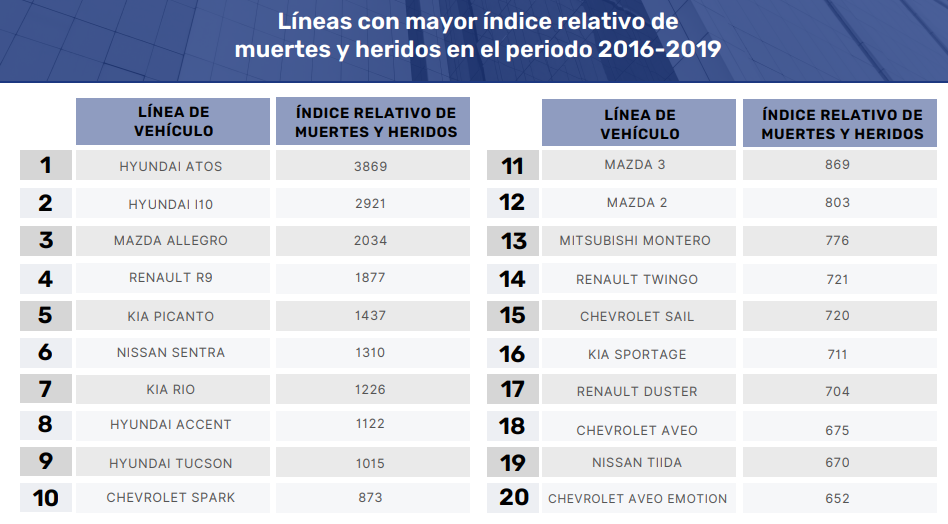 Tabla

Descripción generada automáticamente