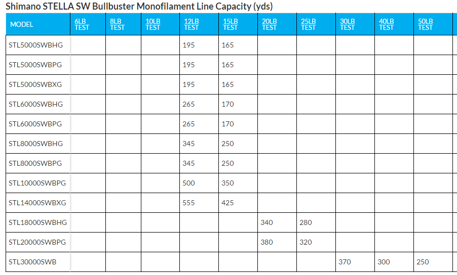 shimano stiffness index