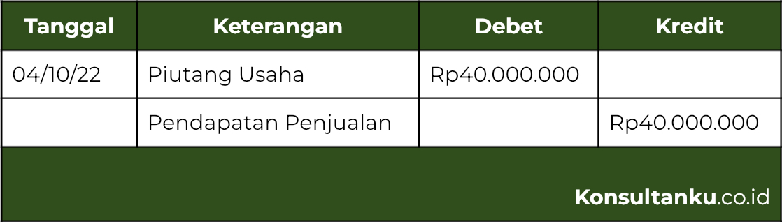 jurnal pelunasan piutang, contoh jurnal pelunasan piutang, jenis jenis jurnal pelunasan piutang