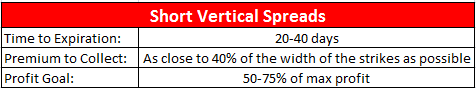 Short vertical spread.gif