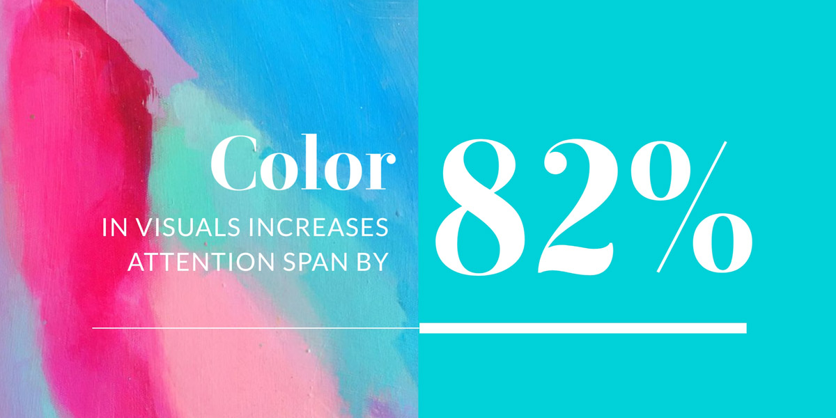 Color in visuals increases attention span by 82%.