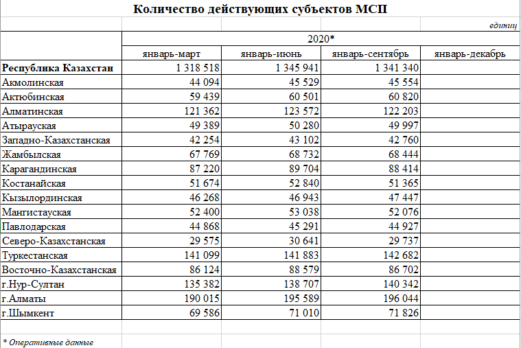 Фактчек | Перуашев Қазақстанның байлары мен ШОБ мәселелері туралы