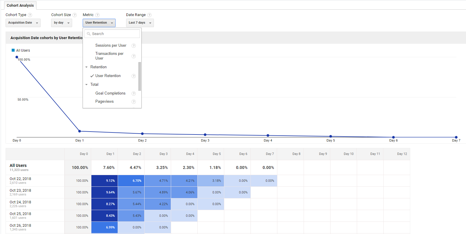 Why do I see different numbers in Google Analytics & Clarity? - Understand  your customers