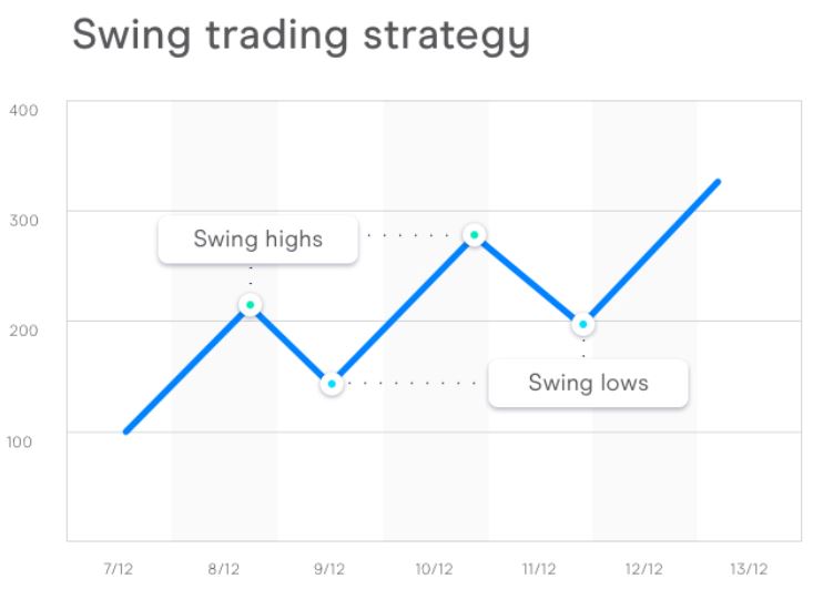 Swing Trading Strategy
