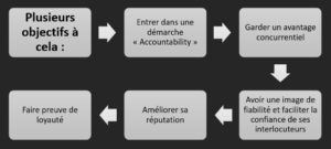 Tie-Up-conseil-en-RH-Objectif-démarche-RGPD