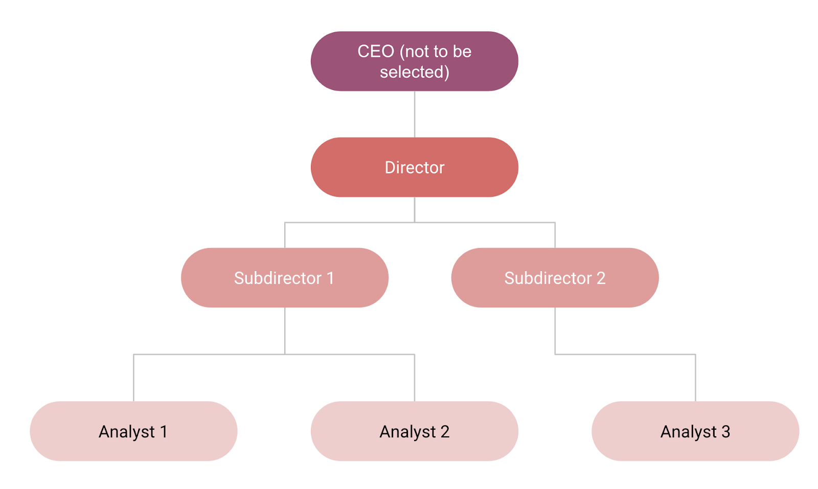 Organization chart
