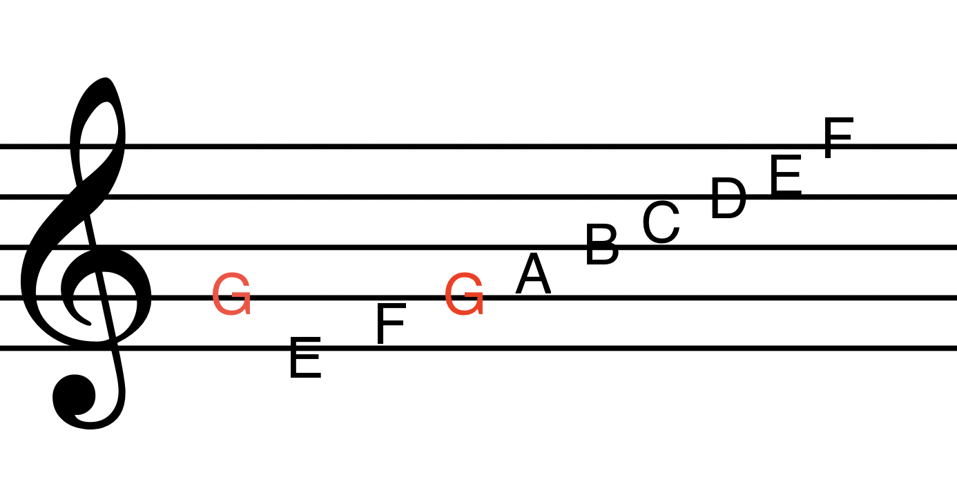 Music notes - treble clef