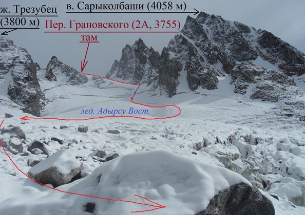 Отчёт о горном спортивном походе третьей категории сложности по Центральному Кавказу