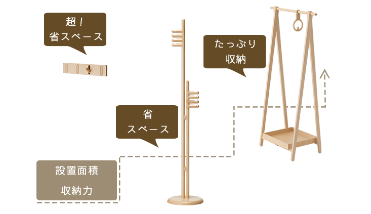 ポイント①どこに置くか