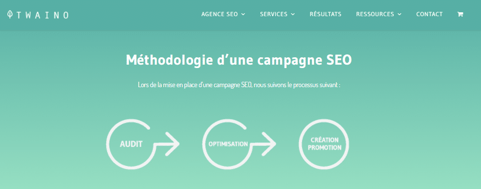 Methodologie d une campagne seo