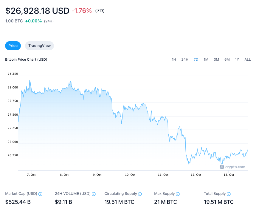 harga BTC