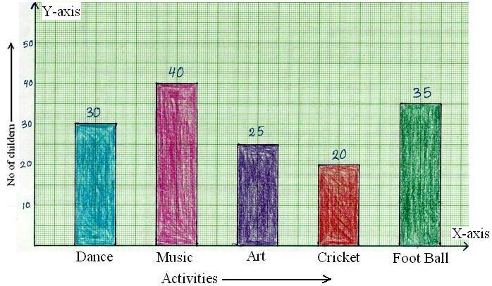 What is Bar Graph?