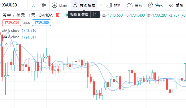 威廉指標參數設定，查詢，看盤軟體