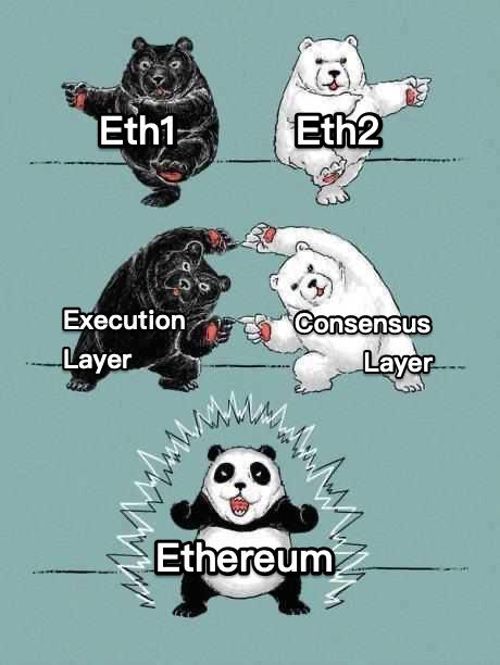 Разработчики Ethereum отказались от терминов ETH1 и ETH2