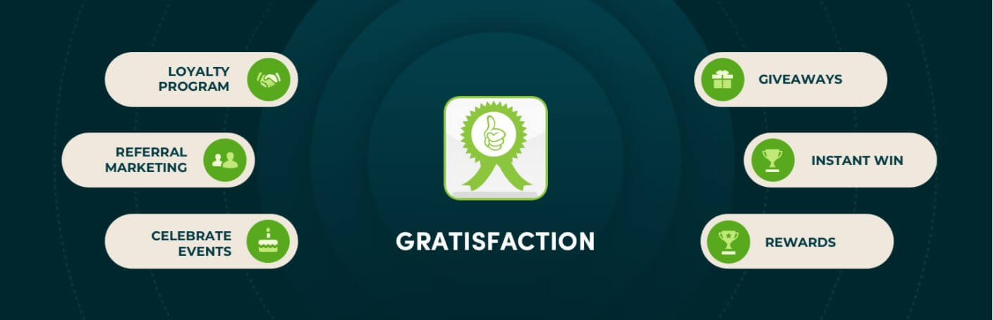 Screenshot of the Gratisfaction plugin logo and uses. How to Create a WooCommerce Loyalty Program in WordPress