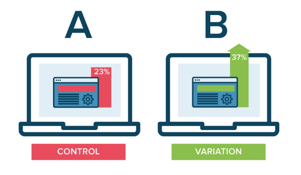 A/B testing in marketing